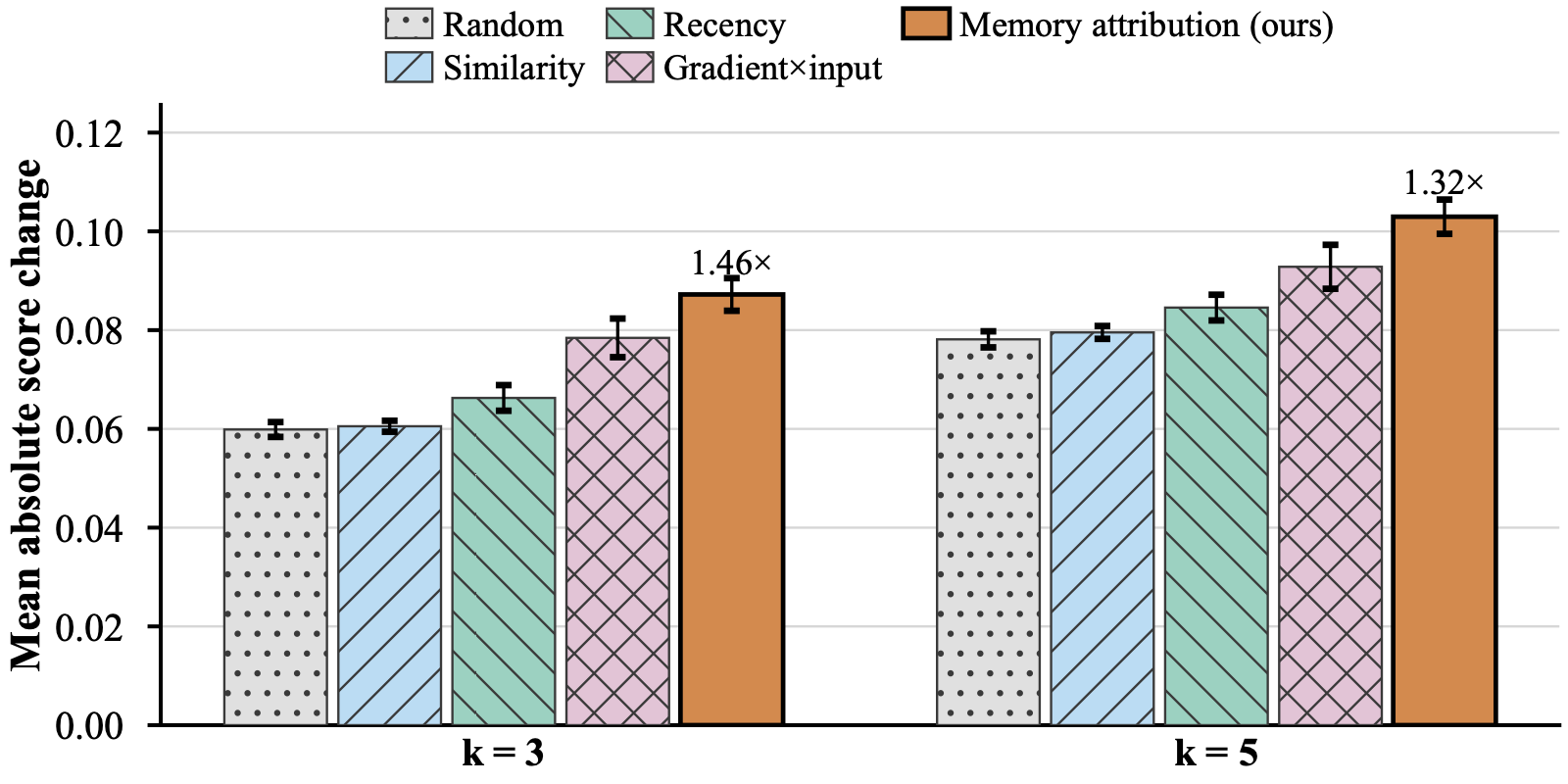 Setting A · as deployed (paper figure)